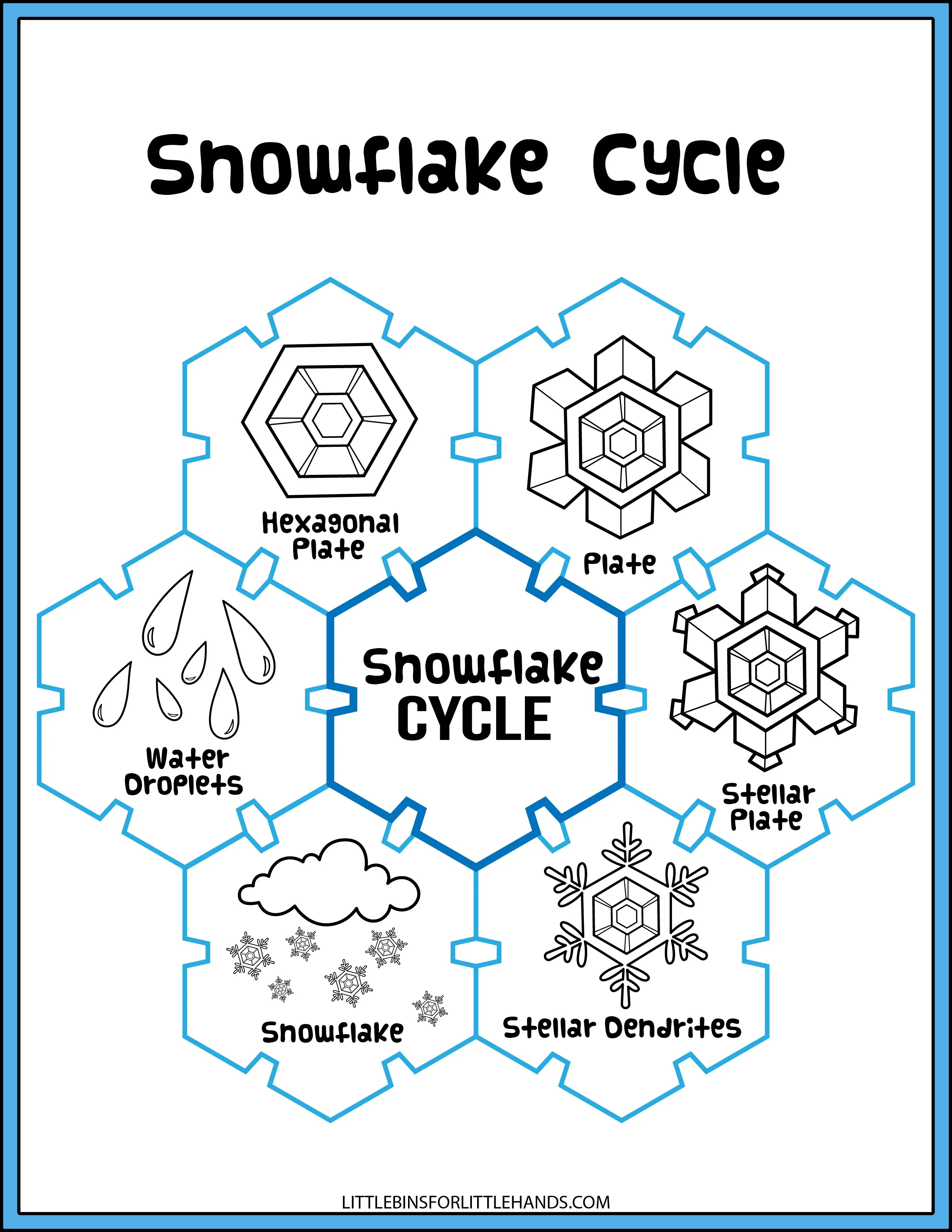 Snowflake STEAM Project Pack